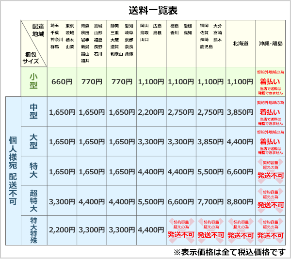 送料一覧表
